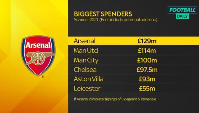 B体育赛事-【观察】引援烧钱上亿 阿森纳却还是那个阿森纳？